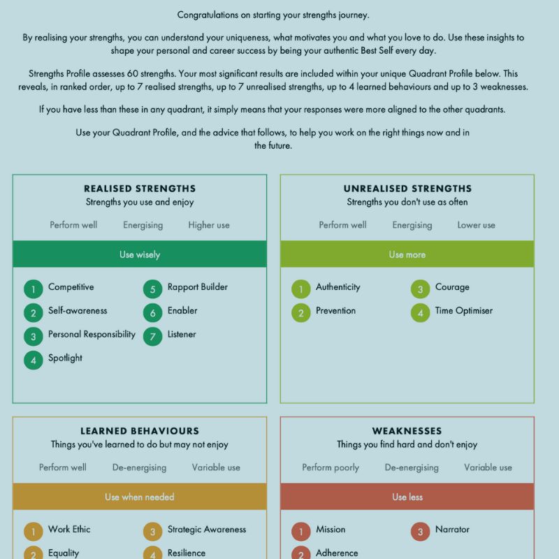 Strength profile quadrant